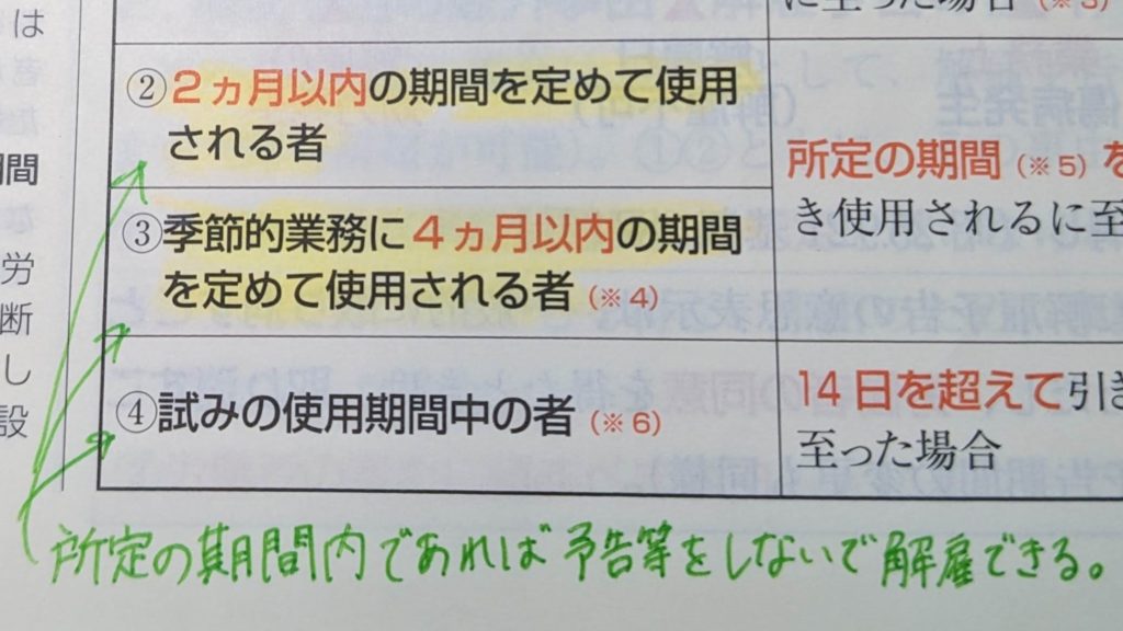 ユーキャンの社労士速習レッスンのページに緑色のペンで、間違えた過去問の論点の書き込みがしてある様子